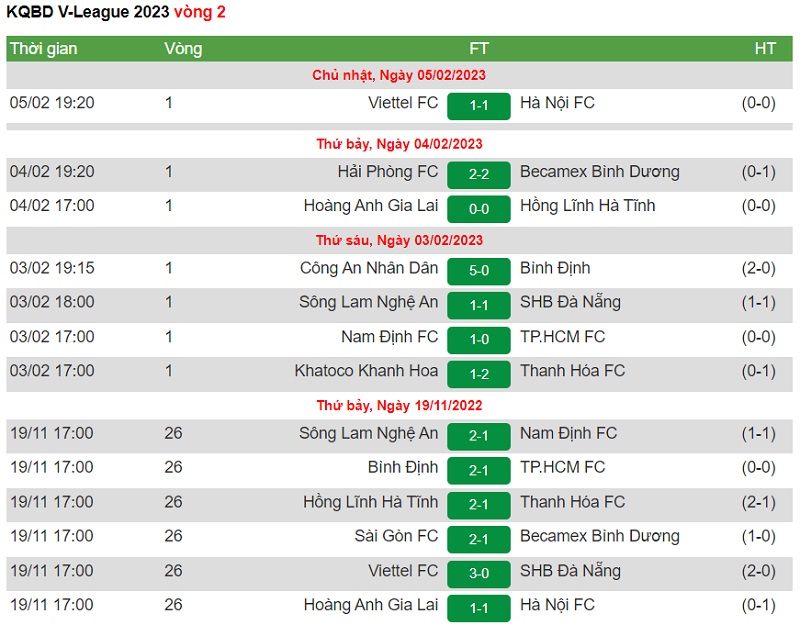 Theo d&otilde;i kết quả b&oacute;ng đ&aacute; V-League nhanh ch&oacute;ng nhất tại thethaobetvn.top