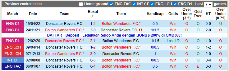 Nhận định, soi kèo Doncaster vs Bolton, 22h00 ngày 1/1: Đâu dễ cho cửa trên - Ảnh 3