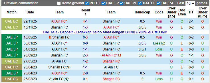 Nhận định, soi kèo Al Ain vs Sharjah, 22h45 ngày 2/1: Giữ chặt ngôi đầu - Ảnh 3