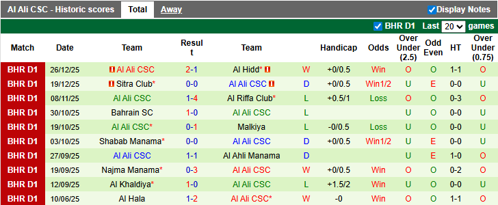 Nhận định, soi kèo Al-Budaiya vs Al Ali, 22h59 ngày 2/1: Cân bằng - Ảnh 2