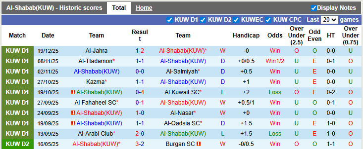 Nhận định, soi kèo Al-Shabab vs Al-Arabi Club, 22h40 ngày 2/1: Bắt nạt tân binh - Ảnh 1