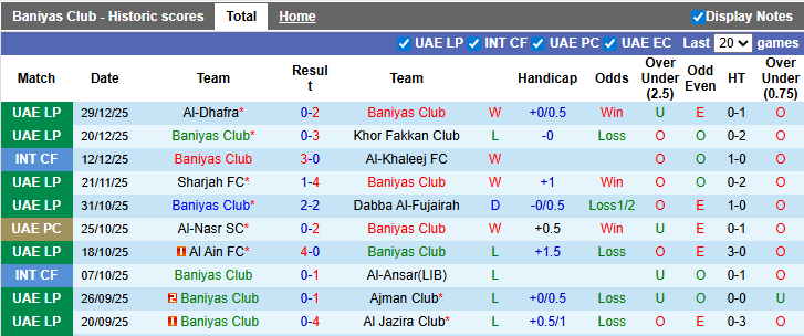Nhận định, soi kèo Baniyas vs Al-Nasr, 22h45 ngày 2/1: Tiến bộ từng ngày - Ảnh 1