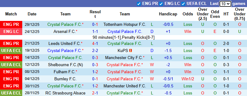 Nhận định, soi kèo Crystal Palace vs Fulham, 0h30 ngày 2/1: Chiến thắng thứ 4 - Ảnh 2