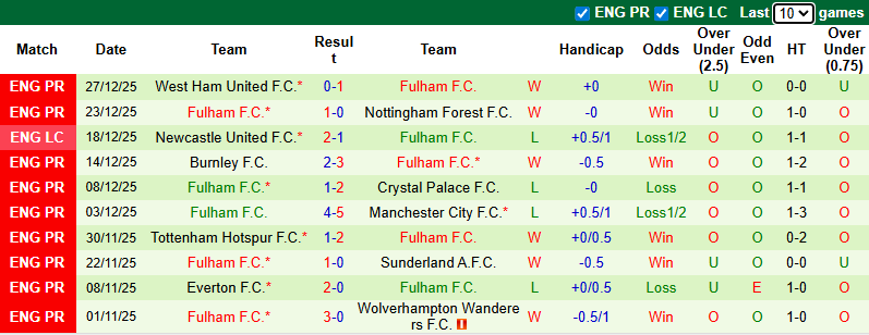 Nhận định, soi kèo Crystal Palace vs Fulham, 0h30 ngày 2/1: Chiến thắng thứ 4 - Ảnh 3