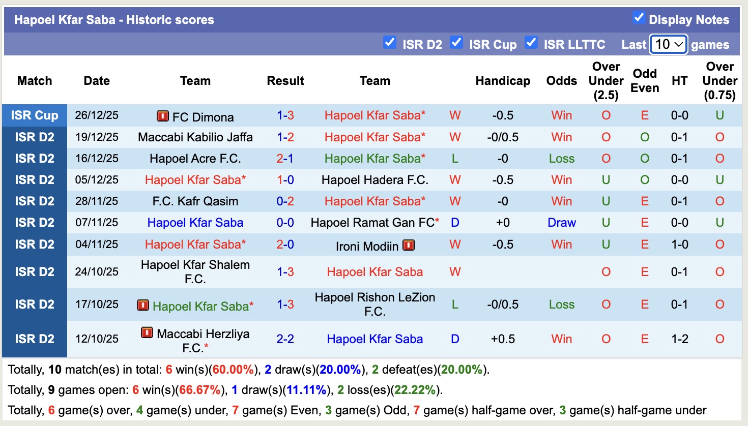 Nhận định, soi kèo Hapoel Kfar Saba vs Maccabi Petah Tikva, 20h00 ngày 2/1: Đòi nợ lượt đi - Ảnh 2