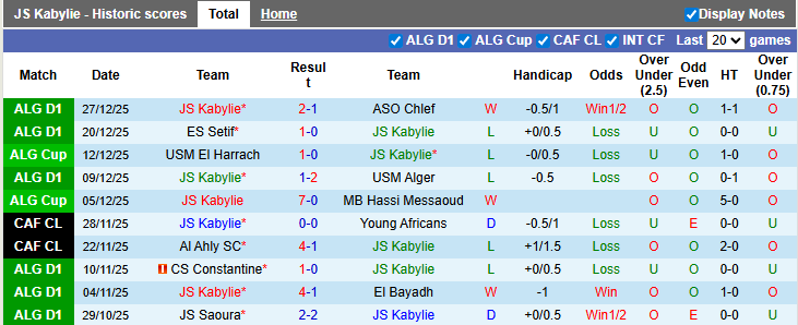 Nhận định, soi kèo JS Kabylie vs MC Alger, 22h59 ngày 2/1: Chênh lệch quá lớn - Ảnh 1