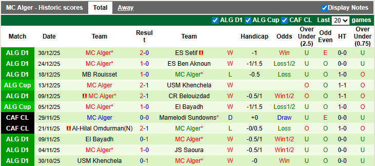 Nhận định, soi kèo JS Kabylie vs MC Alger, 22h59 ngày 2/1: Chênh lệch quá lớn - Ảnh 2