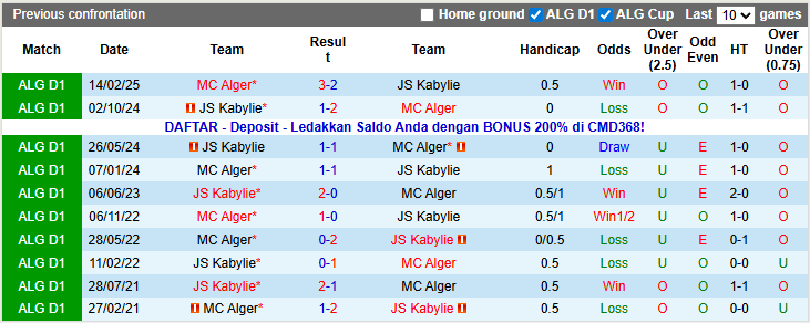 Nhận định, soi kèo JS Kabylie vs MC Alger, 22h59 ngày 2/1: Chênh lệch quá lớn - Ảnh 3