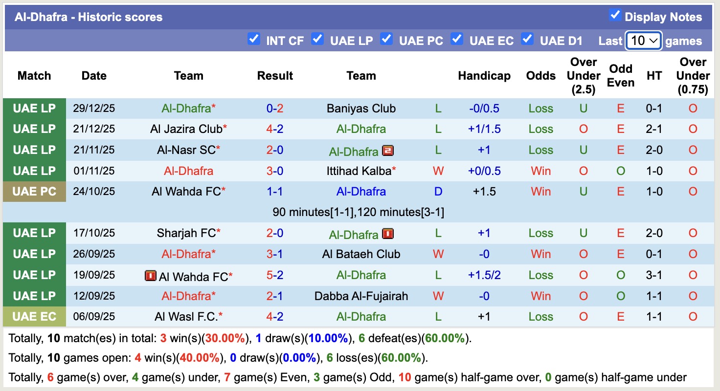 Nhận định, soi kèo Khor Fakkan Club vs Al-Dhafra, 19h55 ngày 2/1: Khôn nhà dại chợ - Ảnh 3