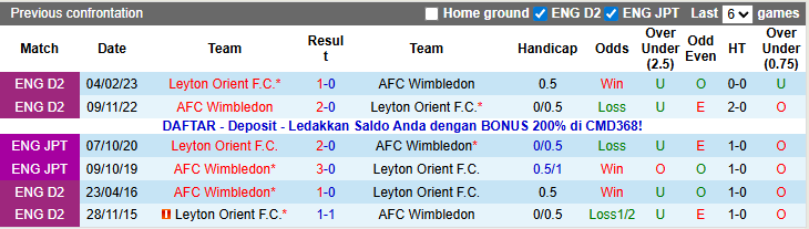 Nhận định, soi kèo Leyton Orient vs Wimbledon, 22h00 ngày 1/1: Khởi đầu năm mới suôn sẻ - Ảnh 3