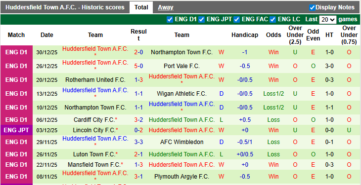 Nhận định, soi kèo Lincoln vs Huddersfield, 22h00 ngày 1/1: Cống hiến - Ảnh 2