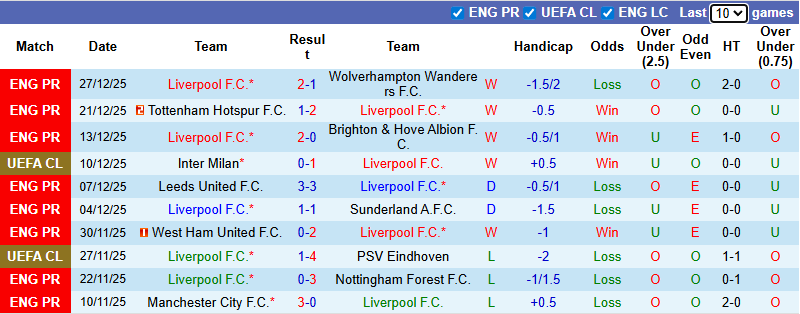 Nhận định, soi kèo Liverpool vs Leeds, 0h30 ngày 2/1: Vạn sự như ý - Ảnh 2