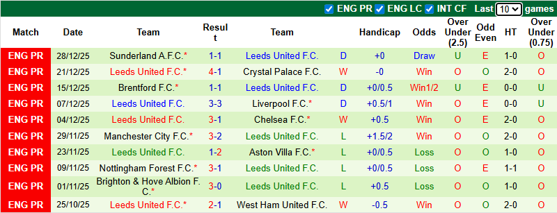 Nhận định, soi kèo Liverpool vs Leeds, 0h30 ngày 2/1: Vạn sự như ý - Ảnh 3