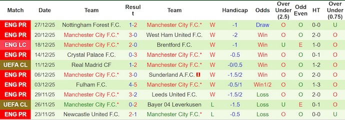 Nhận định, soi kèo Sunderland vs Man City, 3h00 ngày 2/1: Bám đuổi ngôi đầu - Ảnh 3