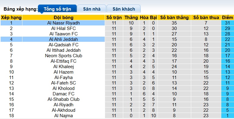 Nhận định, soi kèo Al-Ahli vs Al Nassr, 00h30 ngày 3/1: Trở lại mạch thắng - Ảnh 1