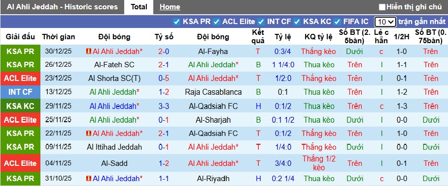 Nhận định, soi kèo Al-Ahli vs Al Nassr, 00h30 ngày 3/1: Trở lại mạch thắng - Ảnh 4