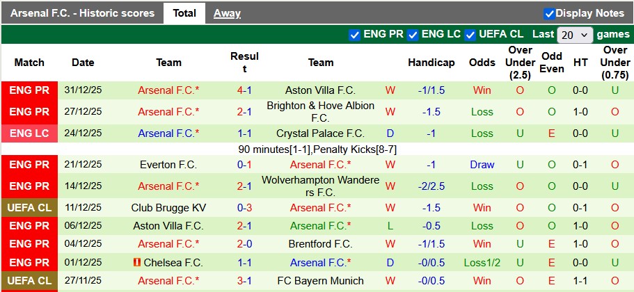 Nhận định, soi k&egrave;o Bournemouth vs Arsenal, 0h30 ng&agrave;y 4/1: Khẳng định sức mạnh - Ảnh 2