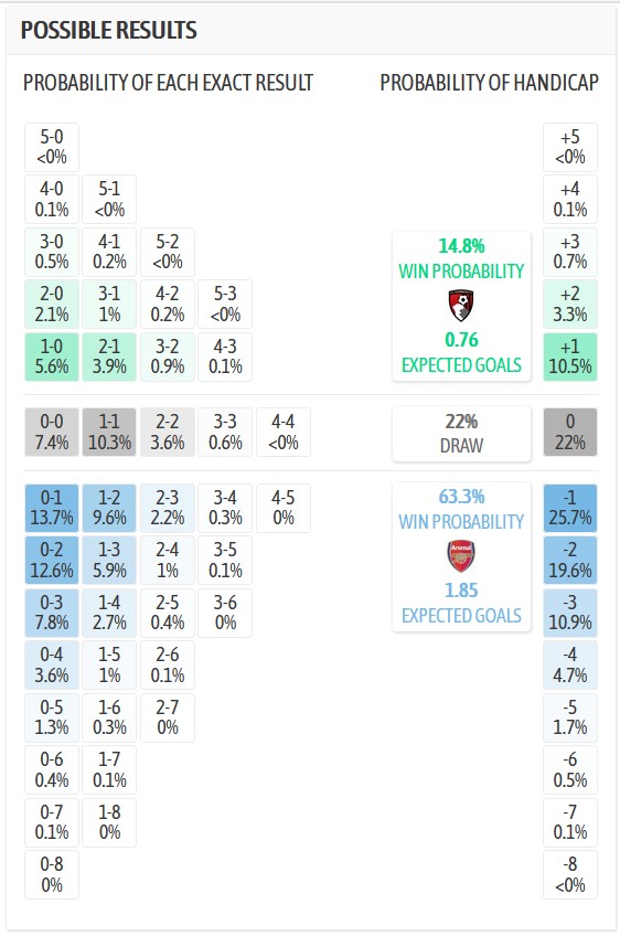 Nhận định, soi kèo Bournemouth vs Arsenal, 0h30 ngày 4/1: Khẳng định sức mạnh - Ảnh 6