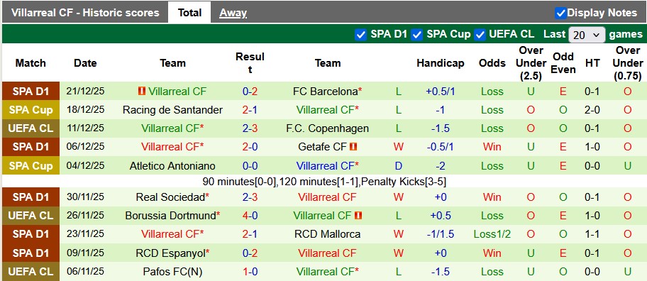 Nhận định, soi kèo Elche vs Villarreal, 0h30 ngày 4/1: Tân binh khó chịu - Ảnh 2