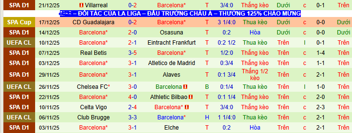 Nhận định, soi kèo Espanyol vs Barcelona, 03h00 ngày 4/1: Derby vẫn dành cho Barca - Ảnh 6