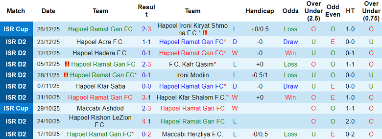 Nhận định, soi kèo Hapoel Ramat Gan vs Maccabi Jaffa, 20h00 ngày 2/1: Thua tiếp - Ảnh 1