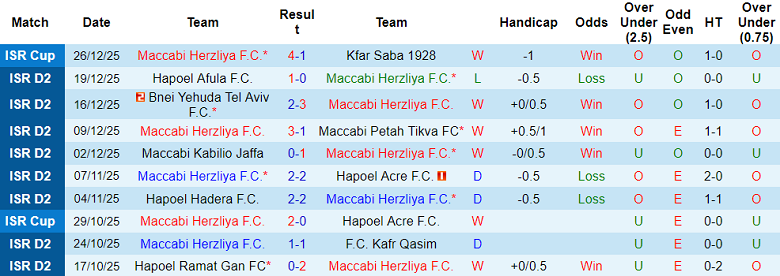 Nhận định, soi kèo Maccabi Herzliya vs Hapoel Raanana, 20h00 ngày 2/1: Chia điểm? - Ảnh 1