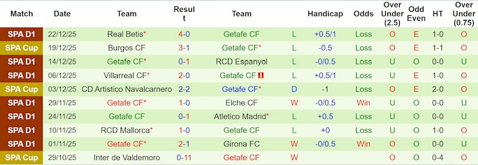 Nhận định, soi kèo Rayo Vallecano vs Getafe, 3h00 ngày 3/1: Cơ hội cho chủ nhà - Ảnh 3