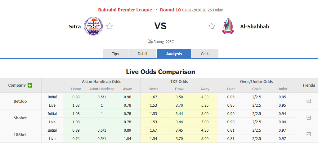 Nhận định, soi kèo Sitra Club vs Shabab Manama, 20h25 ngày 2/1: Duy trì mạch chiến thắng - Ảnh 1