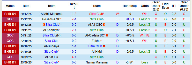 Nhận định, soi kèo Sitra Club vs Shabab Manama, 20h25 ngày 2/1: Duy trì mạch chiến thắng - Ảnh 2