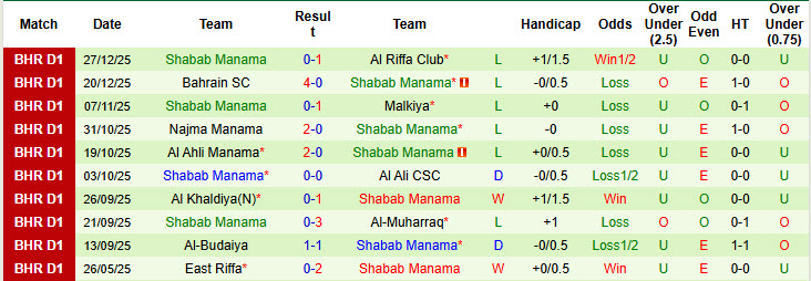 Nhận định, soi kèo Sitra Club vs Shabab Manama, 20h25 ngày 2/1: Duy trì mạch chiến thắng - Ảnh 3
