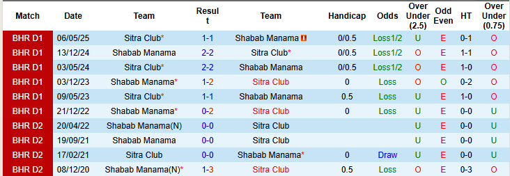 Nhận định, soi kèo Sitra Club vs Shabab Manama, 20h25 ngày 2/1: Duy trì mạch chiến thắng - Ảnh 4