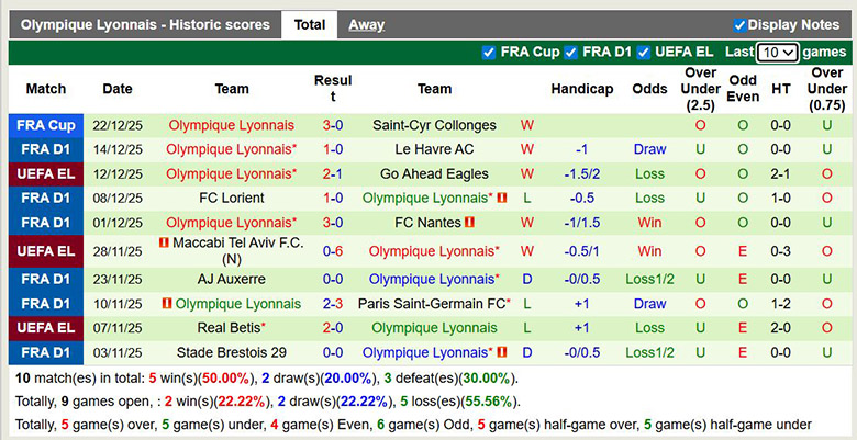 Nhận định, soi kèo AS Monaco vs Lyon, 23h ngày 3/1: Đánh sập pháo đài - Ảnh 3