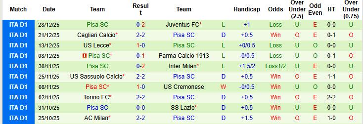 Nhận định, soi kèo Genoa vs Pisa, 21h00 ngày 3/1: Trận chiến sống còn - Ảnh 3