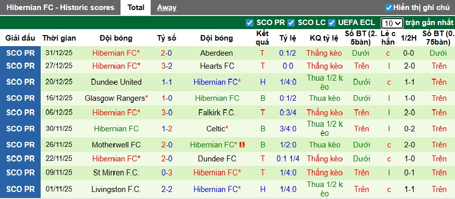 Nhận định, soi kèo Kilmarnock vs Hibernian, 22h00 ngày 3/1: Ca khúc khải hoàn - Ảnh 3