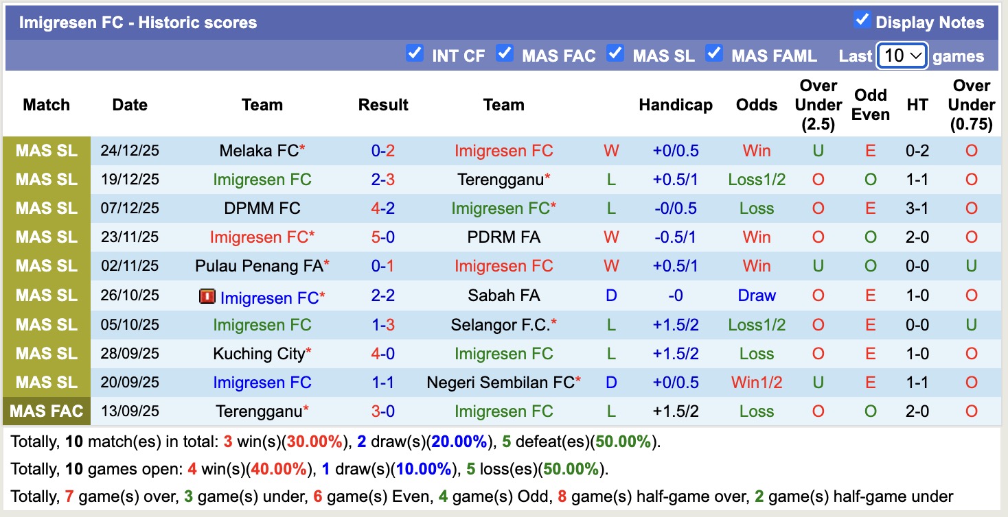 Nhận định, soi kèo Kuala Lumpur City vs Imigresen, 16h15 ngày 4/1: Chủ nhà sa sút - Ảnh 2