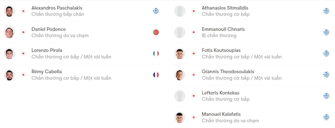 Nhận định, soi kèo OFI Crete vs Olympiacos, 22h00 ngày 3/1: Đẳng cấp khác biệt - Ảnh 5