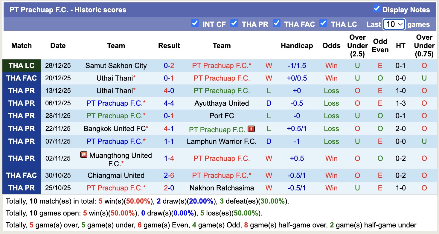 Nhận định, soi kèo PT Prachuap vs Buriram United, 18h00 ngày 4/1: Không có bất ngờ - Ảnh 2