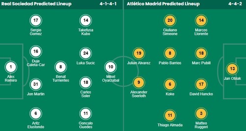 Nhận định, soi kèo Real Sociedad vs Atletico Madrid - Ảnh 1