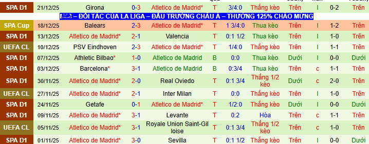 Nhận định, soi kèo Real Sociedad vs Atletico Madrid - Ảnh 3
