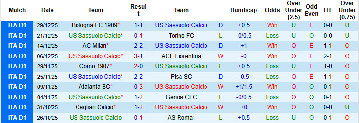 Nhận định, soi kèo Sassuolo vs Parma, 21h00 ngày 3/1: Trận deby cân não - Ảnh 2