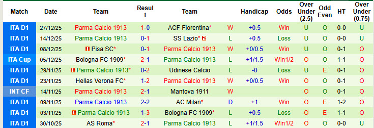 Nhận định, soi kèo Sassuolo vs Parma, 21h00 ngày 3/1: Trận deby cân não - Ảnh 3