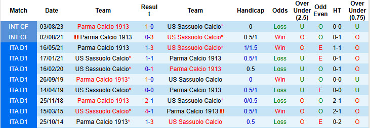 Nhận định, soi kèo Sassuolo vs Parma, 21h00 ngày 3/1: Trận deby cân não - Ảnh 4