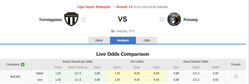 Nhận định, soi kèo Terengganu vs Pulau Penang, 20h00 ngày 3/1: Hàng thủ lỏng lẻo - Ảnh 1