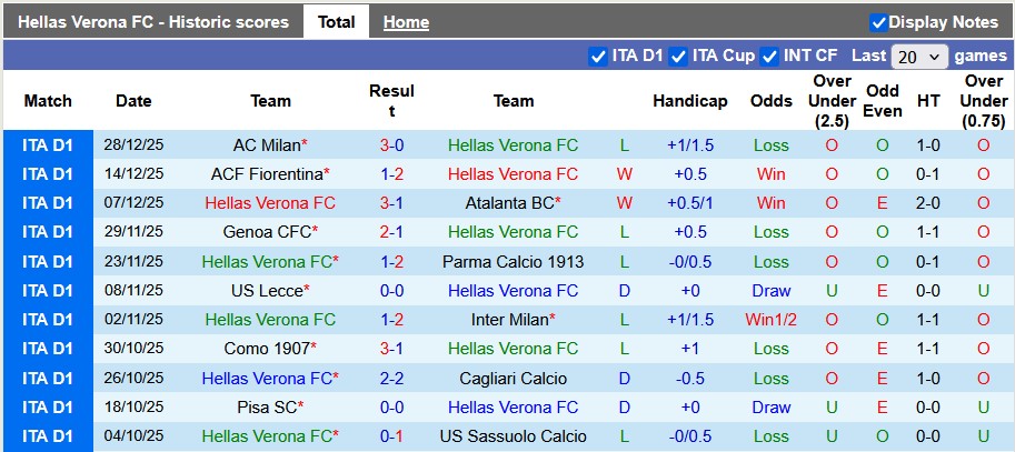 Nhận định, soi kèo Verona vs Torino, 0h00 ngày 5/1: Hồi chuông cảnh tỉnh - Ảnh 1