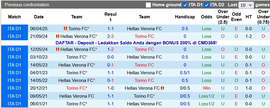 Nhận định, soi kèo Verona vs Torino, 0h00 ngày 5/1: Hồi chuông cảnh tỉnh - Ảnh 3