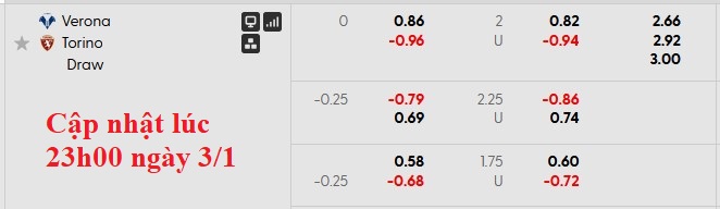 Nhận định, soi kèo Verona vs Torino, 0h00 ngày 5/1: Hồi chuông cảnh tỉnh - Ảnh 5