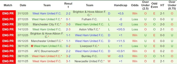 Nhận định, soi kèo Wolves vs West Ham, 22h00 ngày 3/1: Thắp lại hy vọng - Ảnh 3