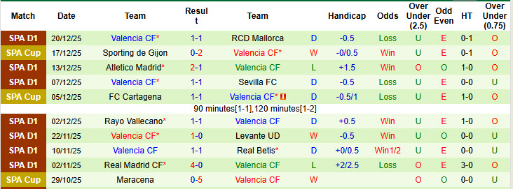 Soi kèo góc Celta Vigo vs Valencia, 20h00 ngày 3/1 - Ảnh 2