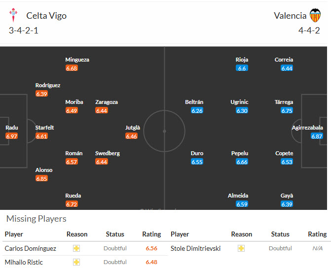 Soi kèo góc Celta Vigo vs Valencia, 20h00 ngày 3/1 - Ảnh 4