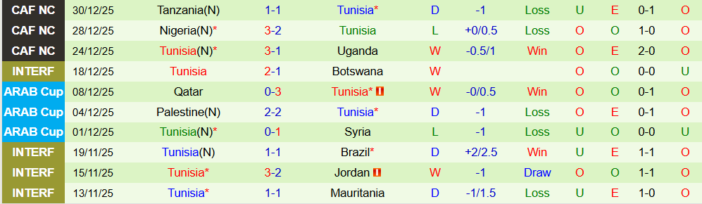 Soi kèo góc Mali vs Tunisia, 02h00 ngày 04/01 - Ảnh 2